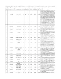(FDR&lt;0.05) Enriched in the 1015 Genes Co-Clustered with Known T