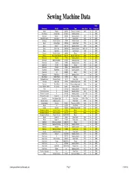 Sewing Machines for Inforuptcy.Xls Page 1 01/04/13 Sewing Machine Data