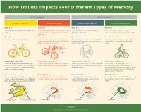 How Trauma Impacts Four Different Types of Memory