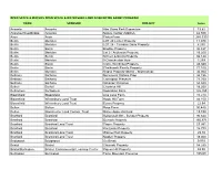 Full List of OSWA Properties