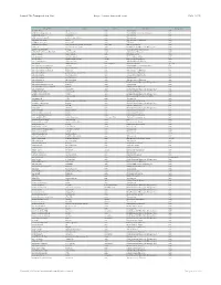 Karnatik Composition List Page 1 of 21