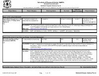 Schedule of Proposed Action (SOPA)