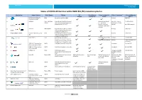 Status of COVID-19 Vaccines Within WHO EUL/PQ Evaluation Process