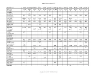 1972 Player Appearance Grid
