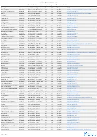 Lifeline Program - Companies in 18428