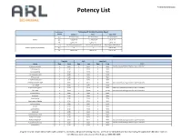 Potency Price List