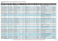 Shipping Register Volume I