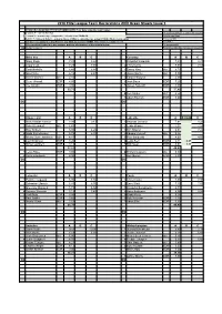 2016 Elite League Team Declarations and Green Sheets Issue 3