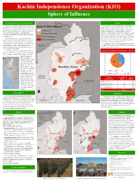 Control of Cropland in Kachin State - Sq