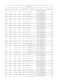 List of Beneficiaries - FOP Priority Axis II