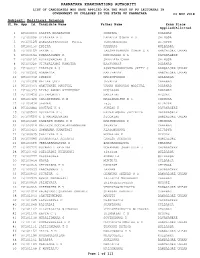 Political Science Sl.No