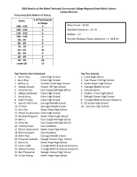 2019 Results of the Wake Technical Community College Regional State Math Contest Comprehensive Frequency Distribution of Scores