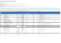 Overview of All Our Master Exchange Destinations