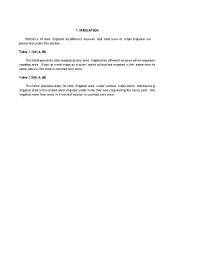 7. IRRIGATION Statistics of Area Irrigated by Different Sources And