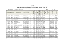Format 1 Report Regarding New Connections Released at Level 1 (L1) and Level 2 (L2) Under Scenario 53(D)