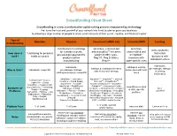 Crowdfunding Cheat Sheet