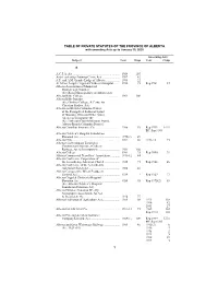 TABLE of PRIVATE STATUTES of the PROVINCE of ALBERTA with Amending Acts up to January 19, 2020