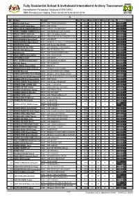 Integrated Result System
