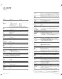 LEICA SL-SYSTEM Technical Data
