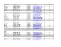 Representatives Address/Building Phone# (615) E-Mail Address Representative Districts Vance Dennis 301 6Th Ave