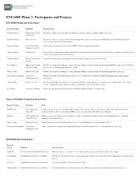 ENCODE Phase 2: Participants and Projects