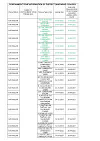 Containment Zone Information of District