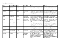 Decanic Reference Chart