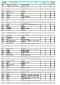 LES COMMUNES DE SAONE ET LOIRE Code INSEE Commune