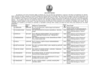 List of Candidates Called for Examination