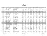 2019 Alberta Highway Historical ESAL Report (PDF Version)