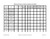 MFH Inventory Survey of Units for the Elderly and Disabled