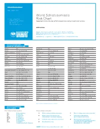 World Schistosomiasis Risk Chart | 2015 1 SNAIL INTERMEDIATE HOST TABLE