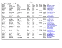 TD,MEP, COCO Contacts.Xlsx