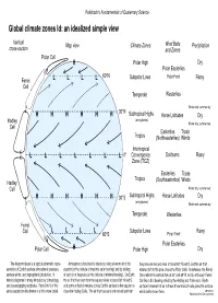 Global Climate Zones Id: an Idealized Simple View