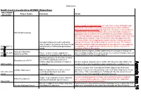 North East Lincolnshire ROWIP Objectives NELC ROWIP Project Details Comments Update Key Action