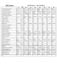 2021 Contest