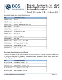 Financial Instruments for Which Brokercreditservice (Cyprus) Ltd Is Systematic Internaliser
