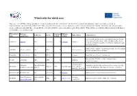 Which Wiki for Which Uses