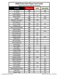 2020 Panini One Player Card Totals **Players with Unknown Print Run Autographs PLAYER TOTAL HITS Auto Auto Relic A.J