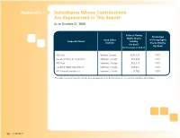 Subsidiaries Whose Contributions Are Represented in This Report As at October 31, 2009