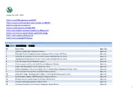 Table 6 List of Projects Approved Post-Registration Change Table 7 List of Registered Poa Projects Table 8 List of On-Going RCP Projects