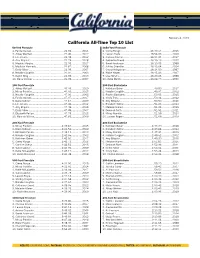 WSD All-Time Top 10 List