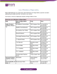 List of Members of Rajya Sabha