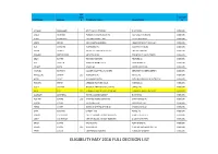 Eligibility May 2016 Full Decision List
