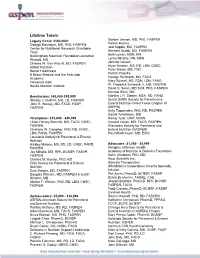 Full 2020 Donor List
