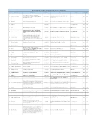 Polyethylene Pipes in Second Size