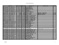 Western Ships Built List SHIPYARD START DATE END DATE NAME OF