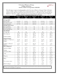 DMD Class Profile