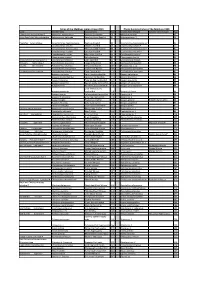 Download the Full List of Species Name Changes For