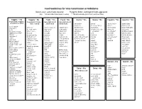 Diet Guidelines for Vata Chart